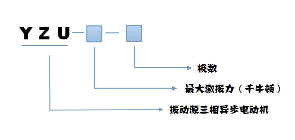 YZU振動電機型號說明